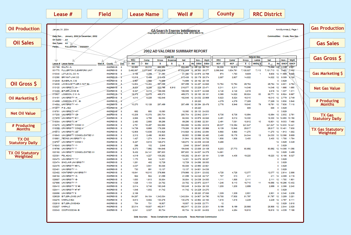 Advalsummary