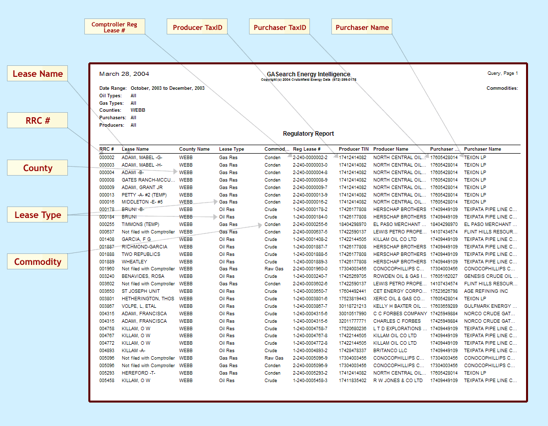 Regulatory